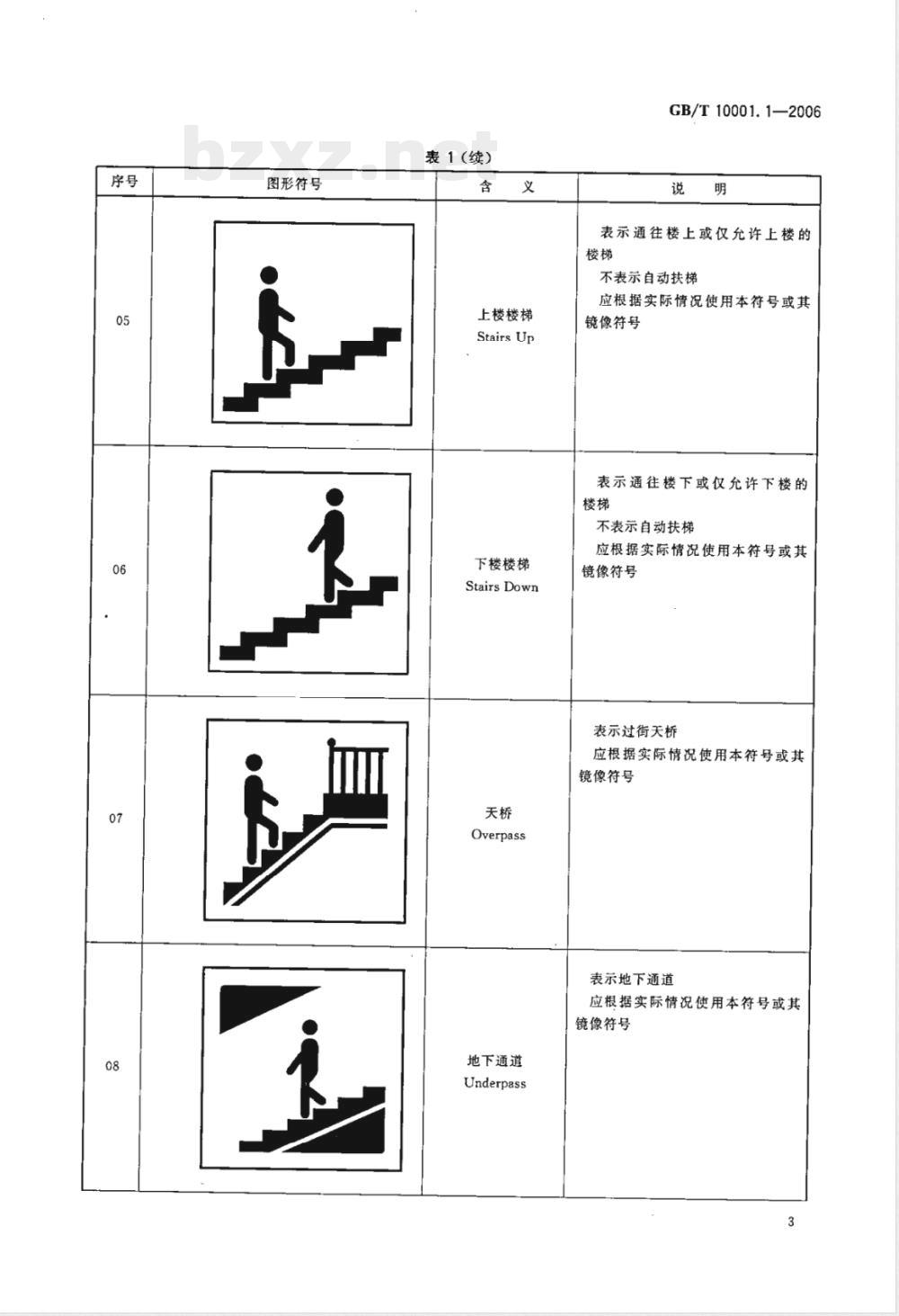 GB/T 10001.1-2006 标志用公共信息图形符号 第1部分:通用符号