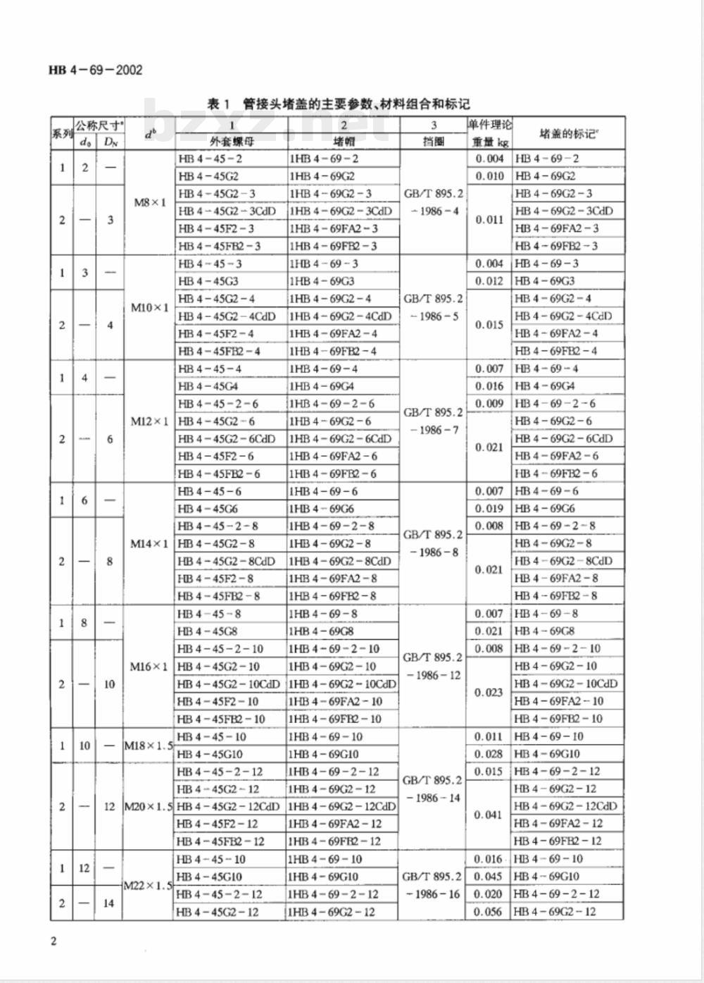 HB 4-69-2002 扩口式导管接头的堵盖