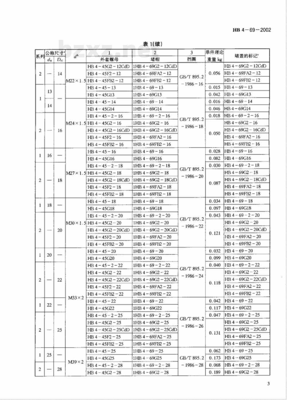 HB 4-69-2002 扩口式导管接头的堵盖