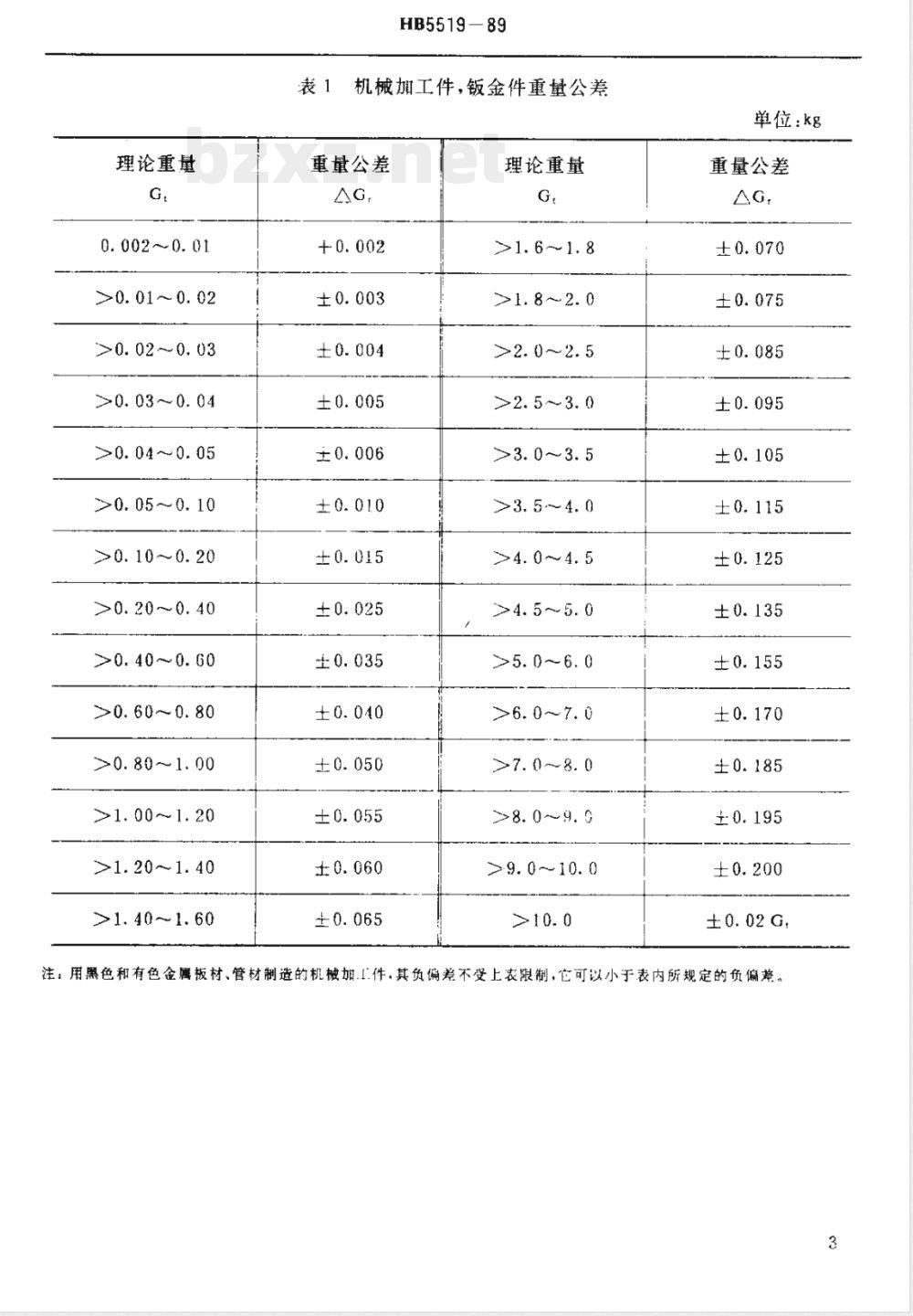 HB 5519-1989 飞机零组部件重量公差