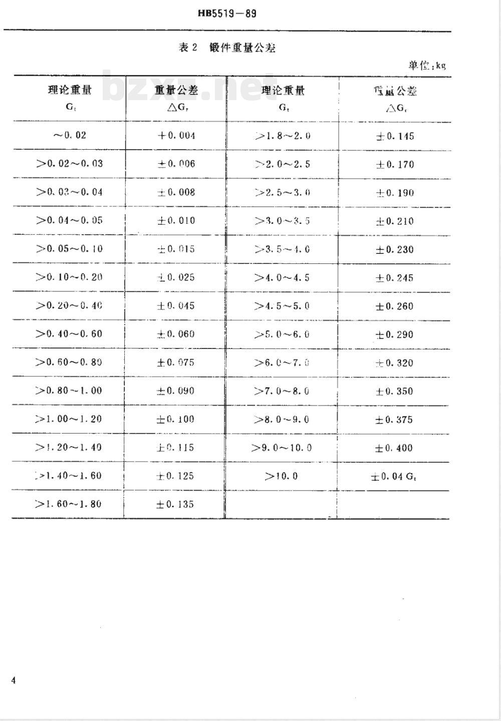 HB 5519-1989 飞机零组部件重量公差