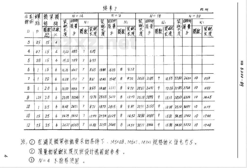 HB 6200-1989 锁紧型有折断槽钢丝螺套