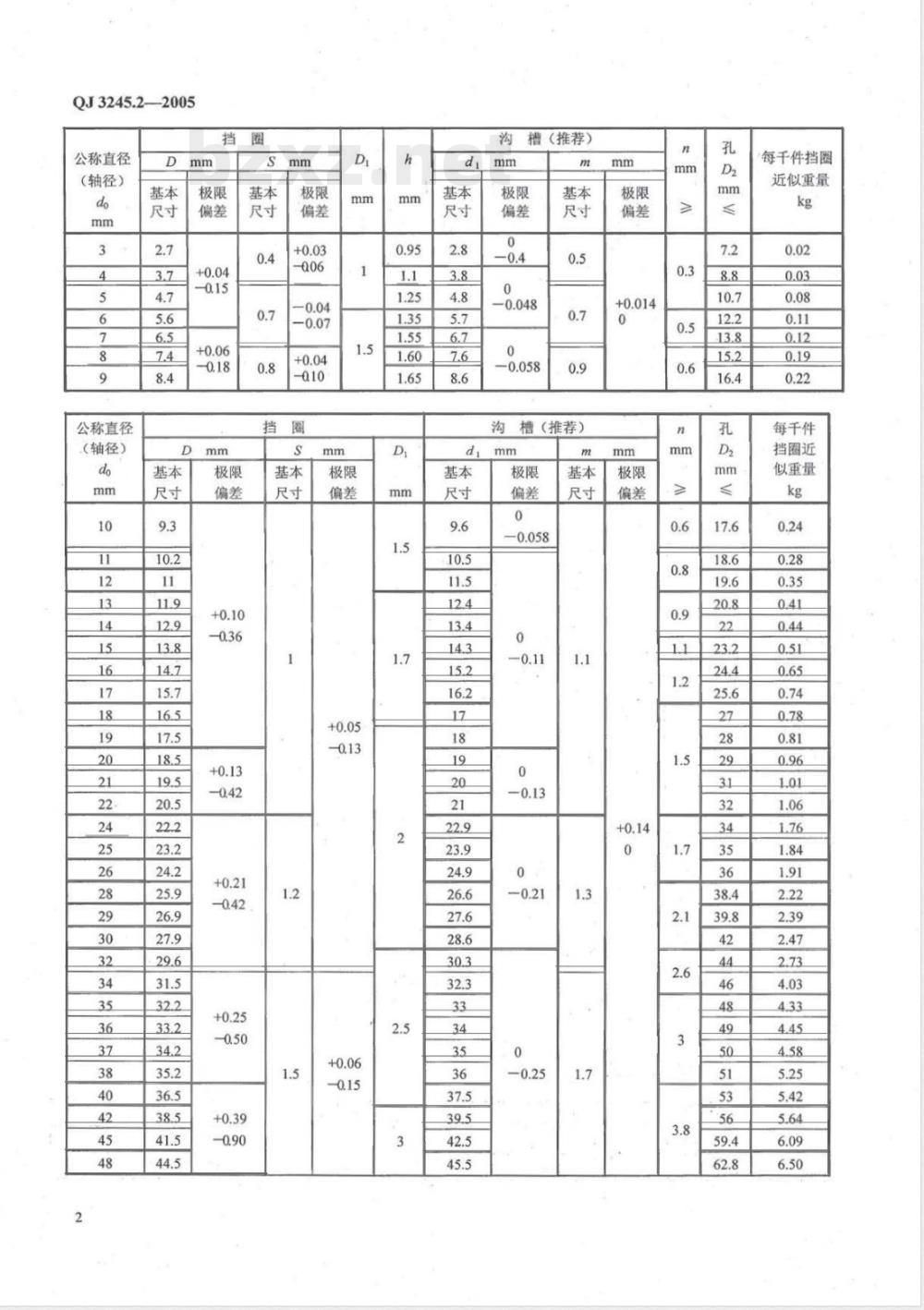 QJ 3245.2-2005 不锈钢弹性挡圈 第2部分:轴用弹性挡圈