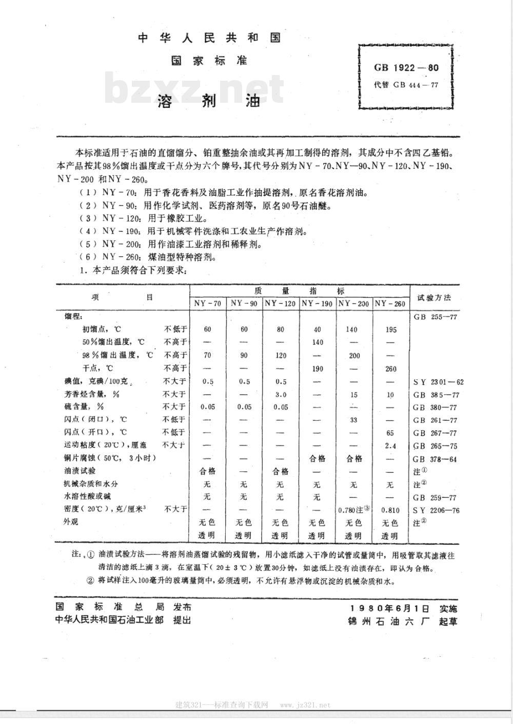 GB 1922-1980(1988) 溶剂油