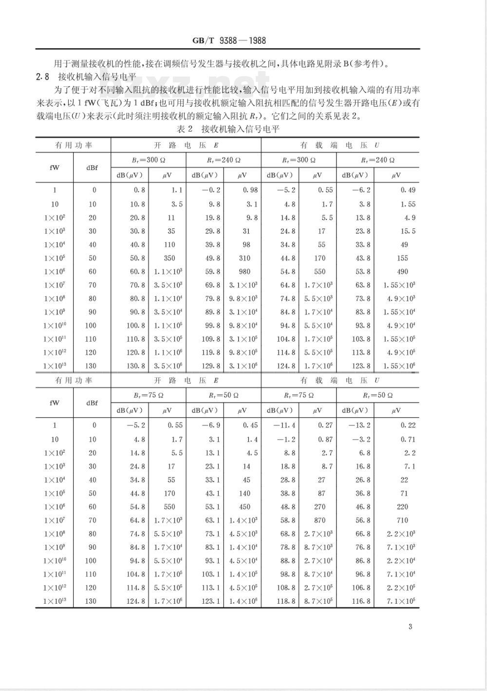 GB/T 9388-1988 无线传声器系统测量方法