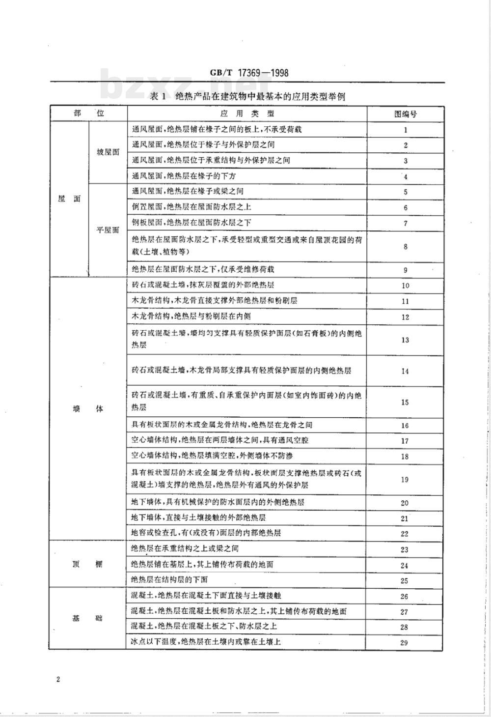 GB/T 17369-1998 建筑绝热材料的应用类型和基本要求