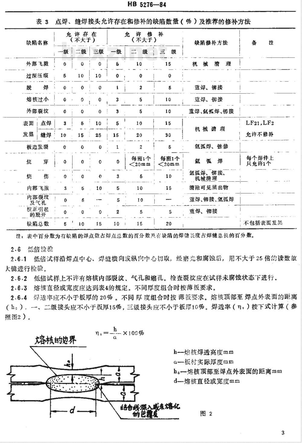 HB 5276-1984 铝合金电阻点焊和缝焊质量检验