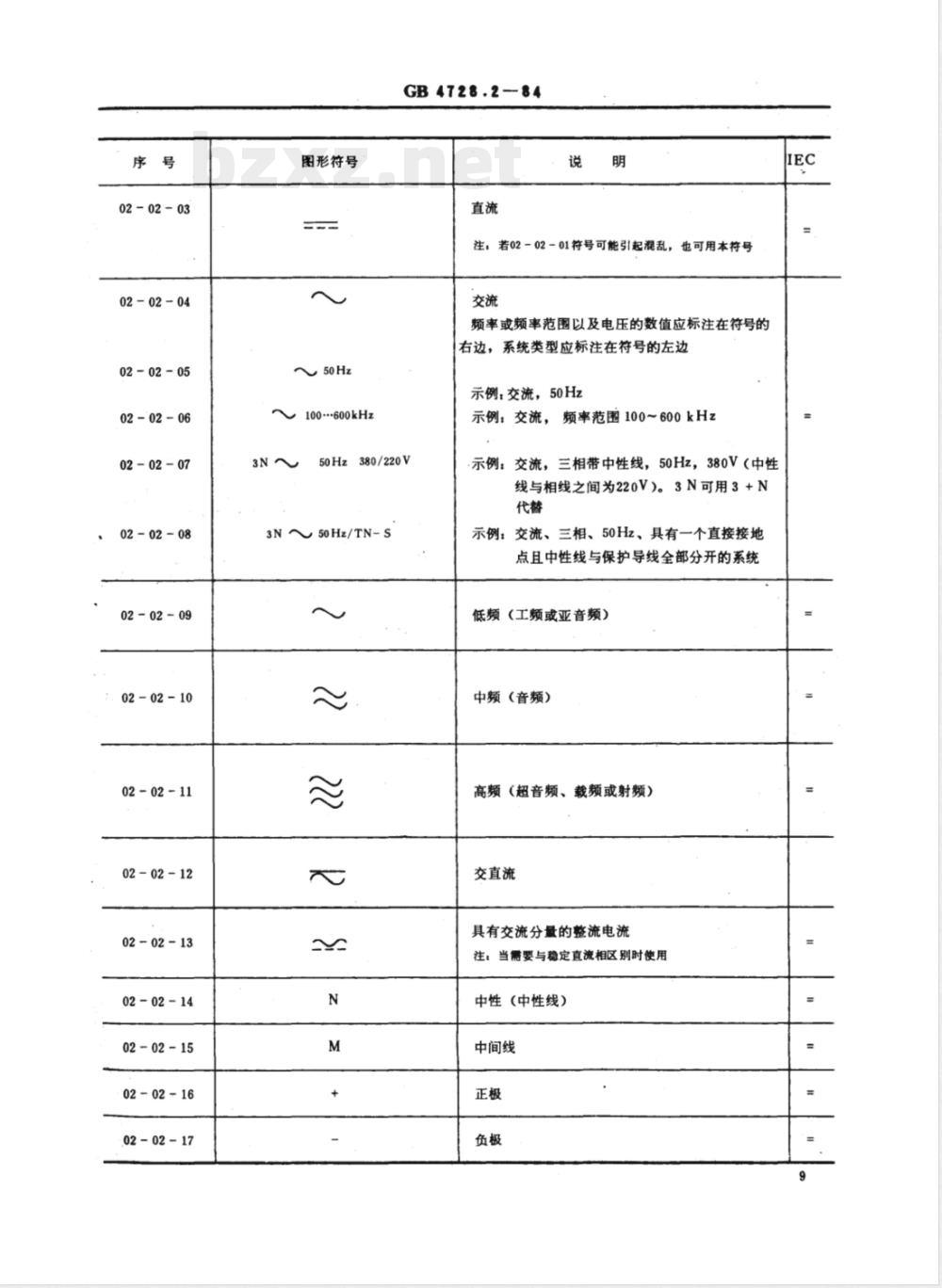 GB 4728.2-1984 电气图用图形符号 符号要素、限定符号和常用的其他符号