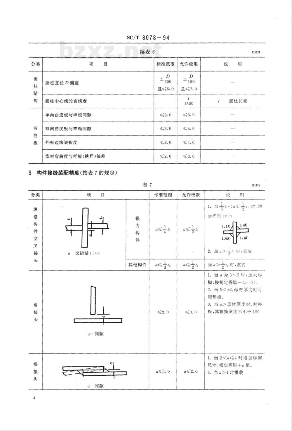 SC/T 8078-1994 钢质渔船船体建造精度