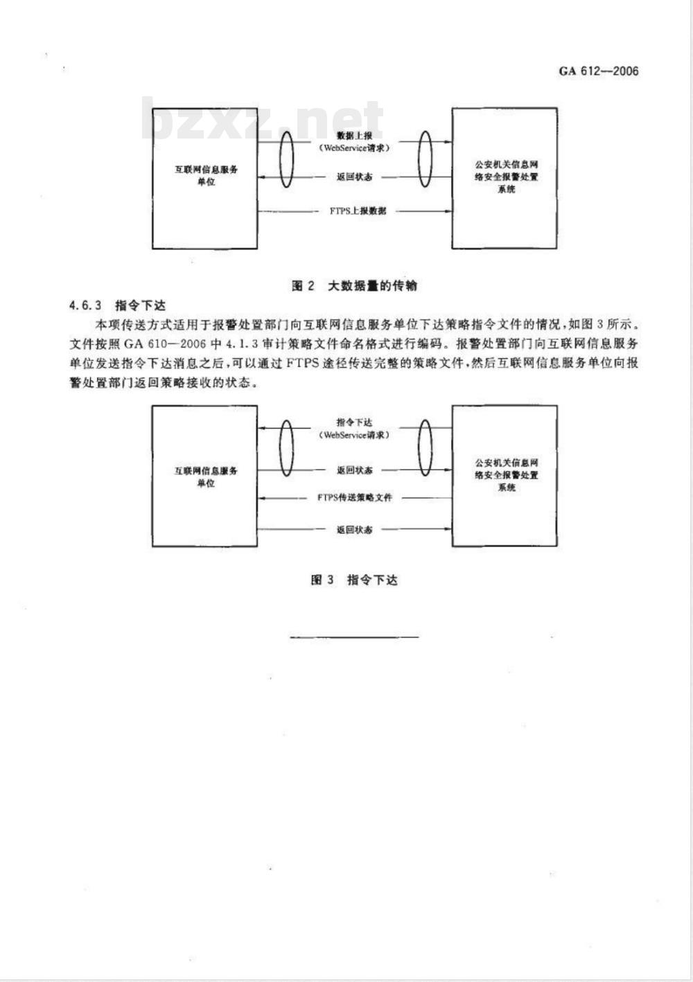 GA 612-2006 互联网信息服务系统 安全保护技术措施 通讯标准