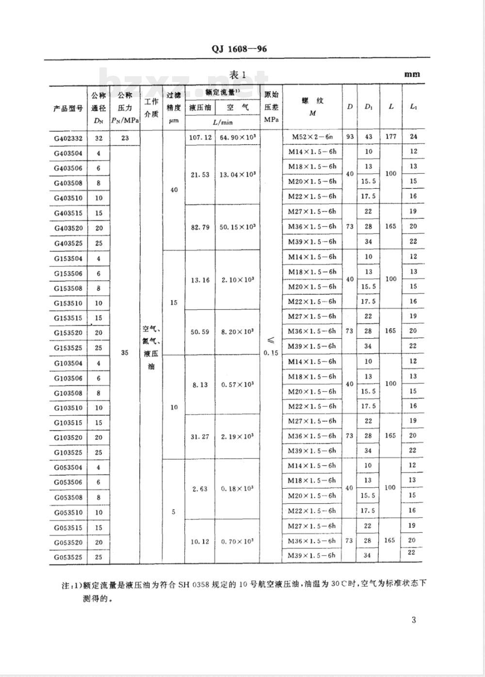 QJ 1608A-1996 过滤器型式与尺寸