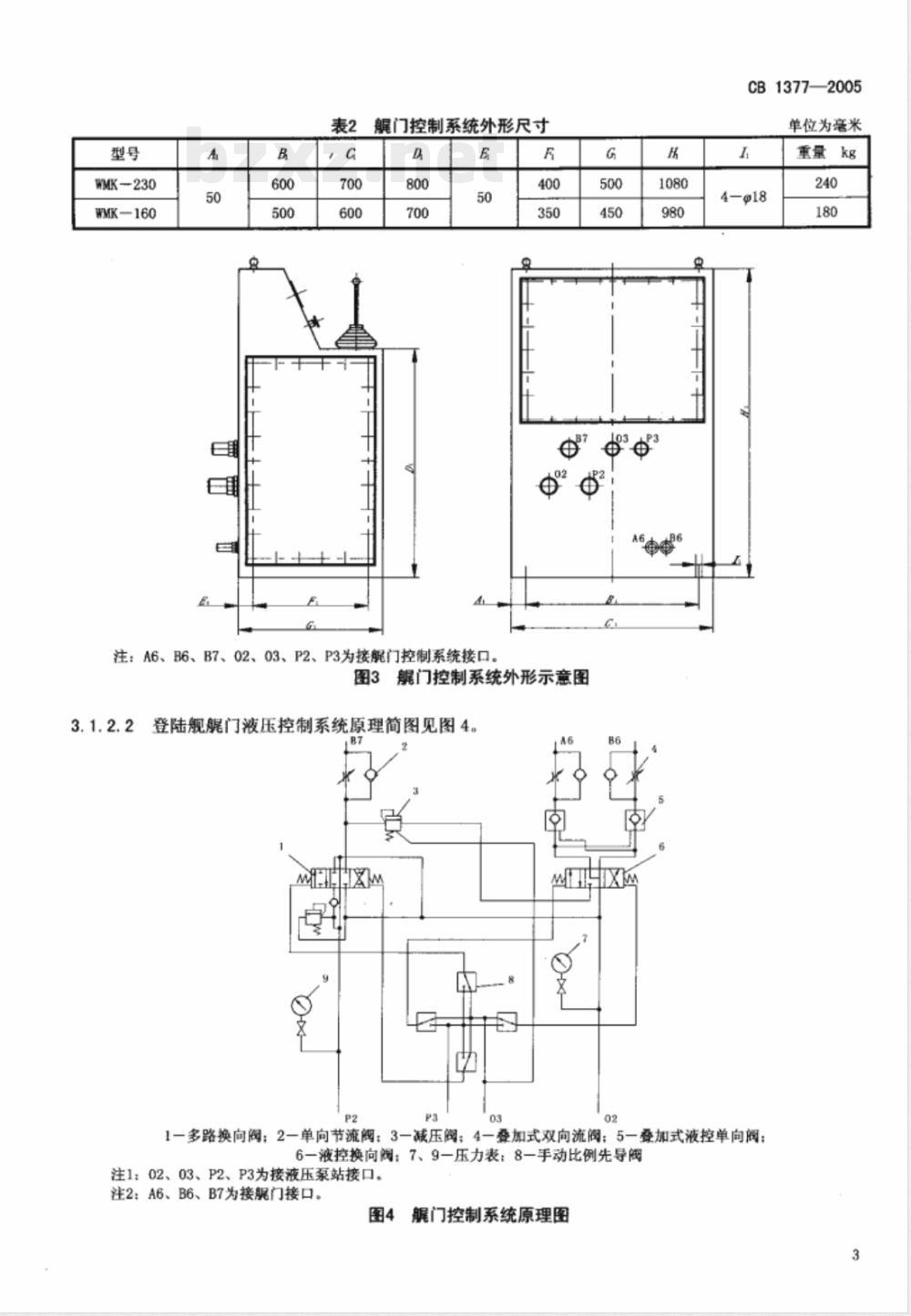 CB 1377-2005 登陆舰艉部液压控制系统规范