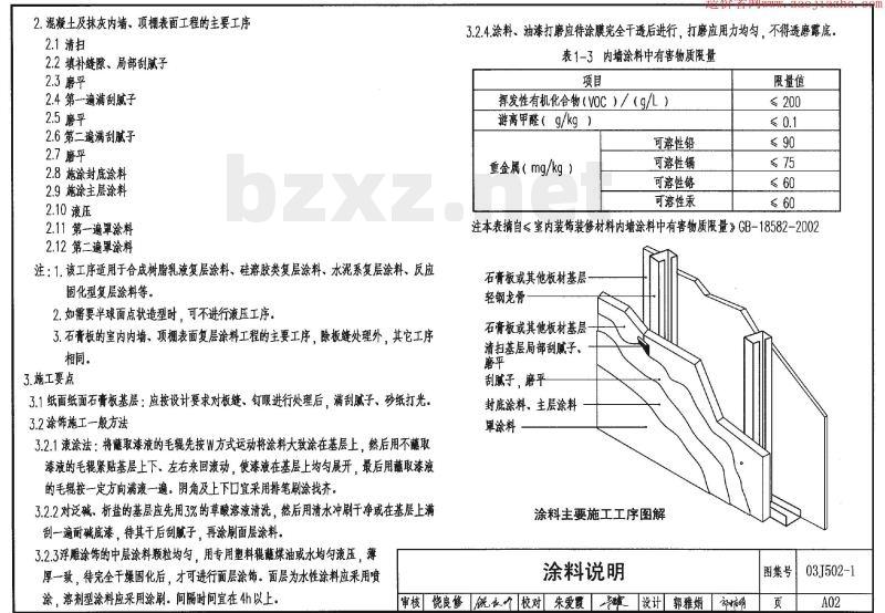 03J502-1 内装修-轻钢龙骨内(隔)墙装修及隔断