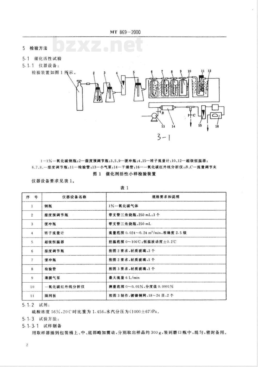MT 869-2000 过滤式自救器用一氧化碳催化剂