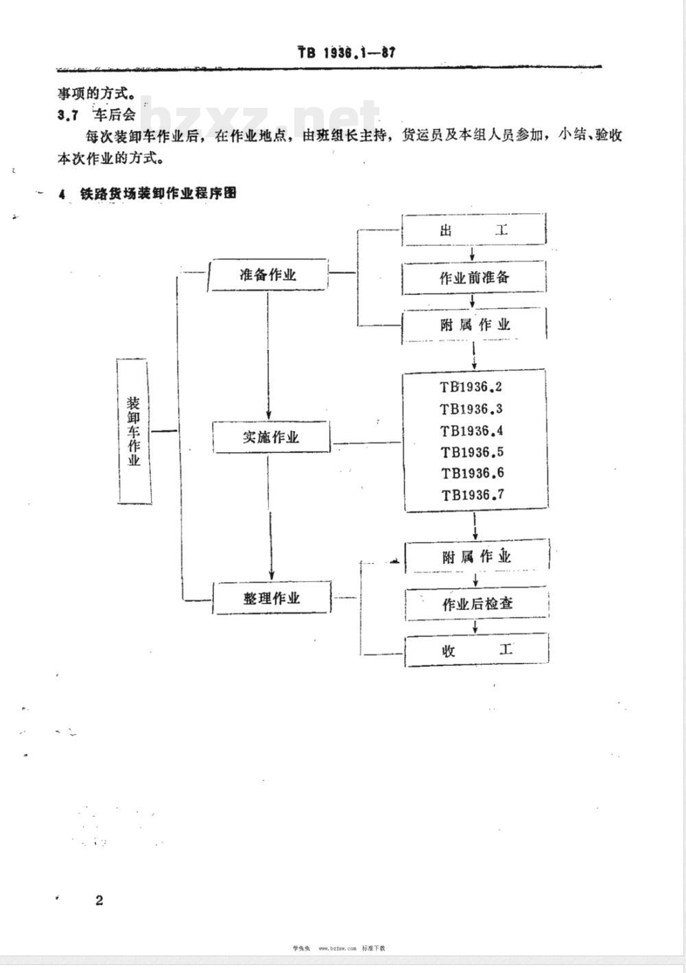 TB/T 1936.1-1987 铁路装卸作业标准 作业程序