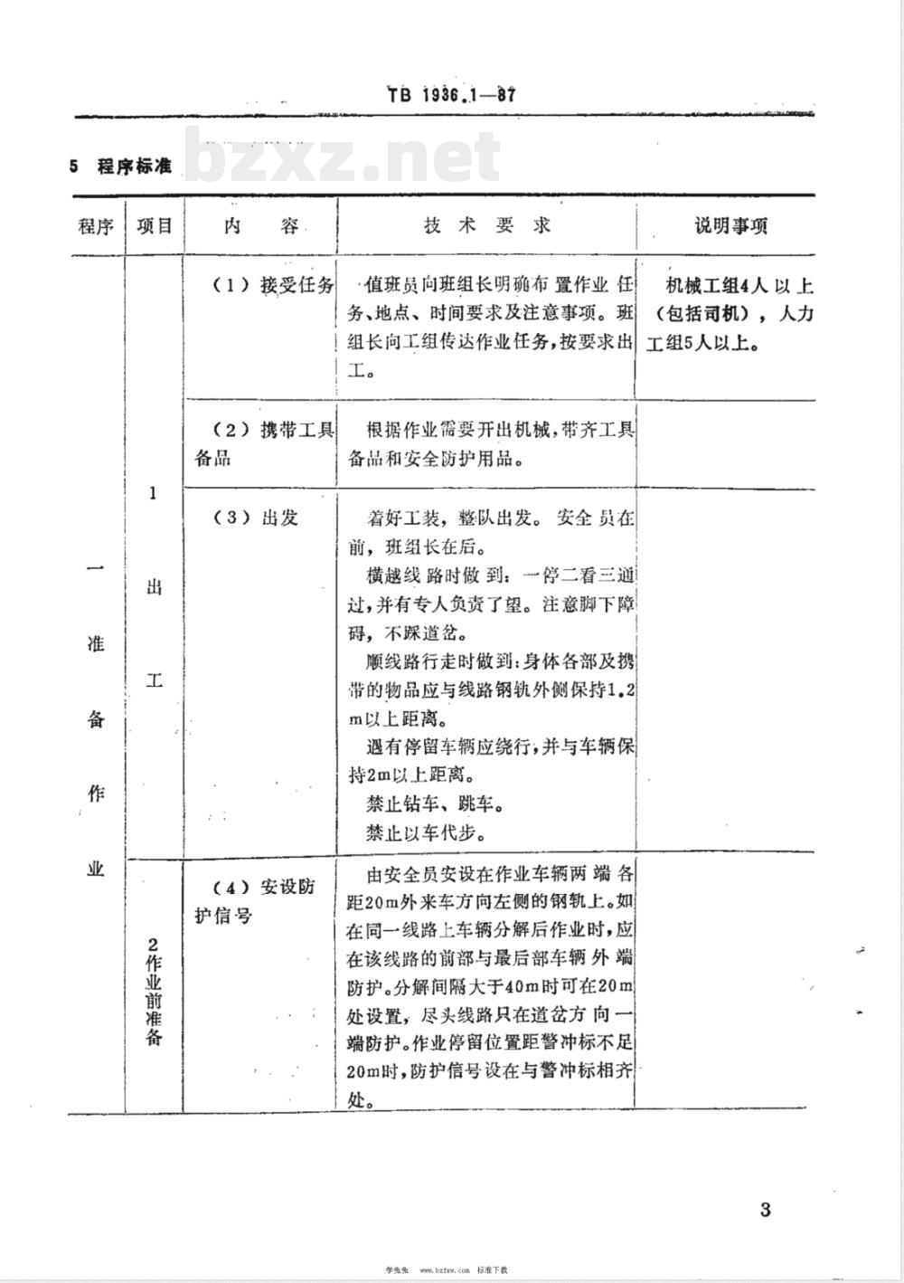 TB/T 1936.1-1987 铁路装卸作业标准 作业程序