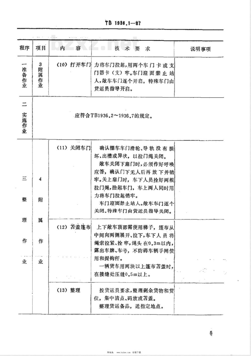 TB/T 1936.1-1987 铁路装卸作业标准 作业程序