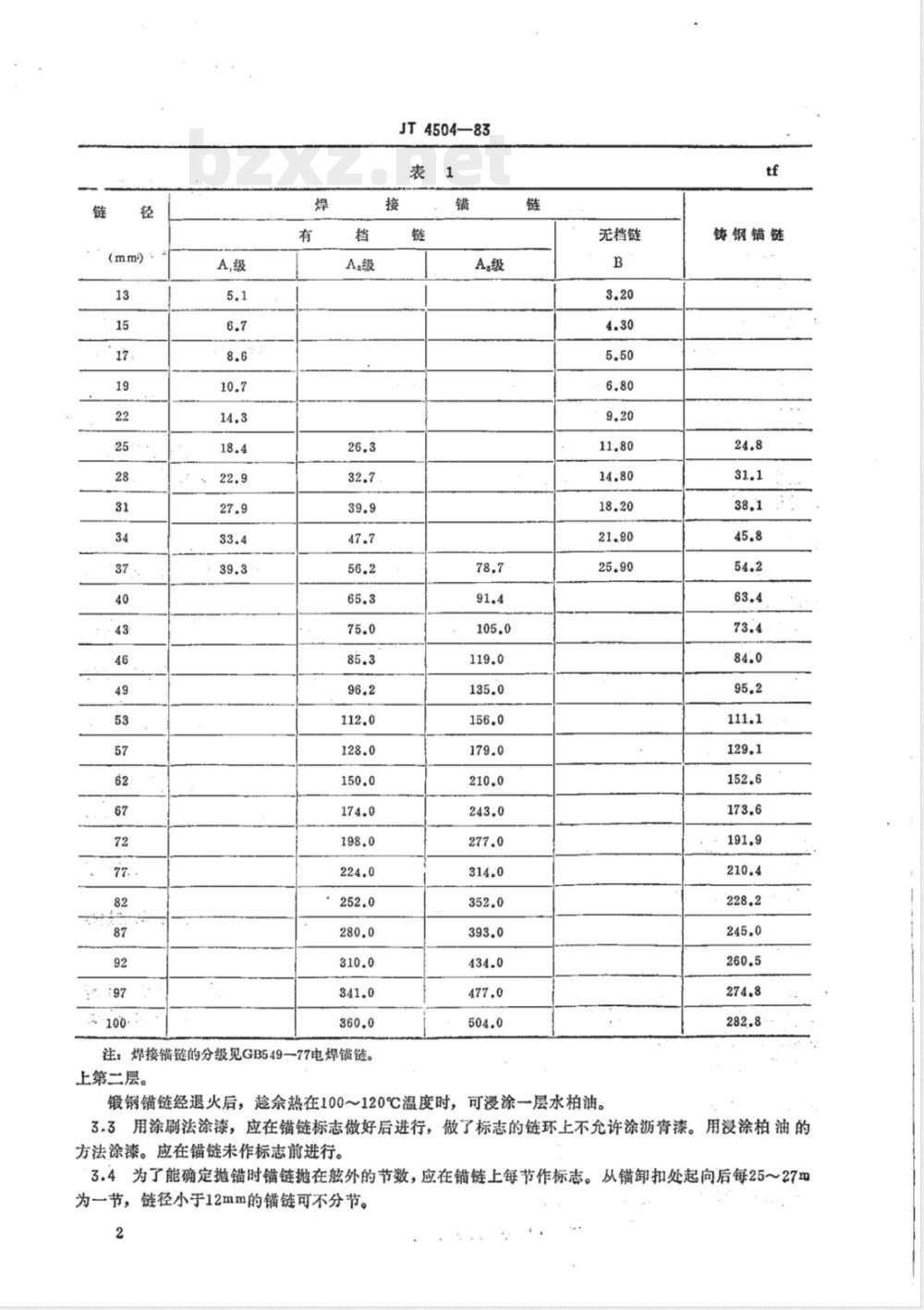 JT/T 4504-1983 锚及锚链修理技术要求