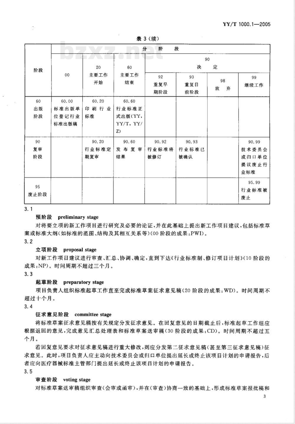 YY/T 1000.1-2005 医疗器械行业标准的制定第1部分:阶段划分、代码和程序 YY/T 1000.1-2005 医疗器械行业标准的制定第1部分:阶段划分、代码和程序