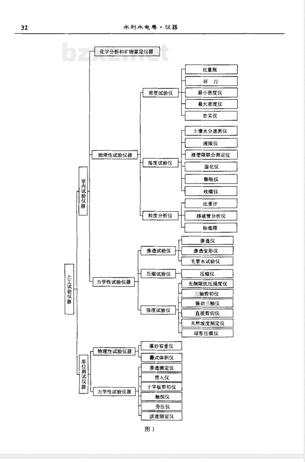 SD 106-1982 土工试验仪器系列型谱