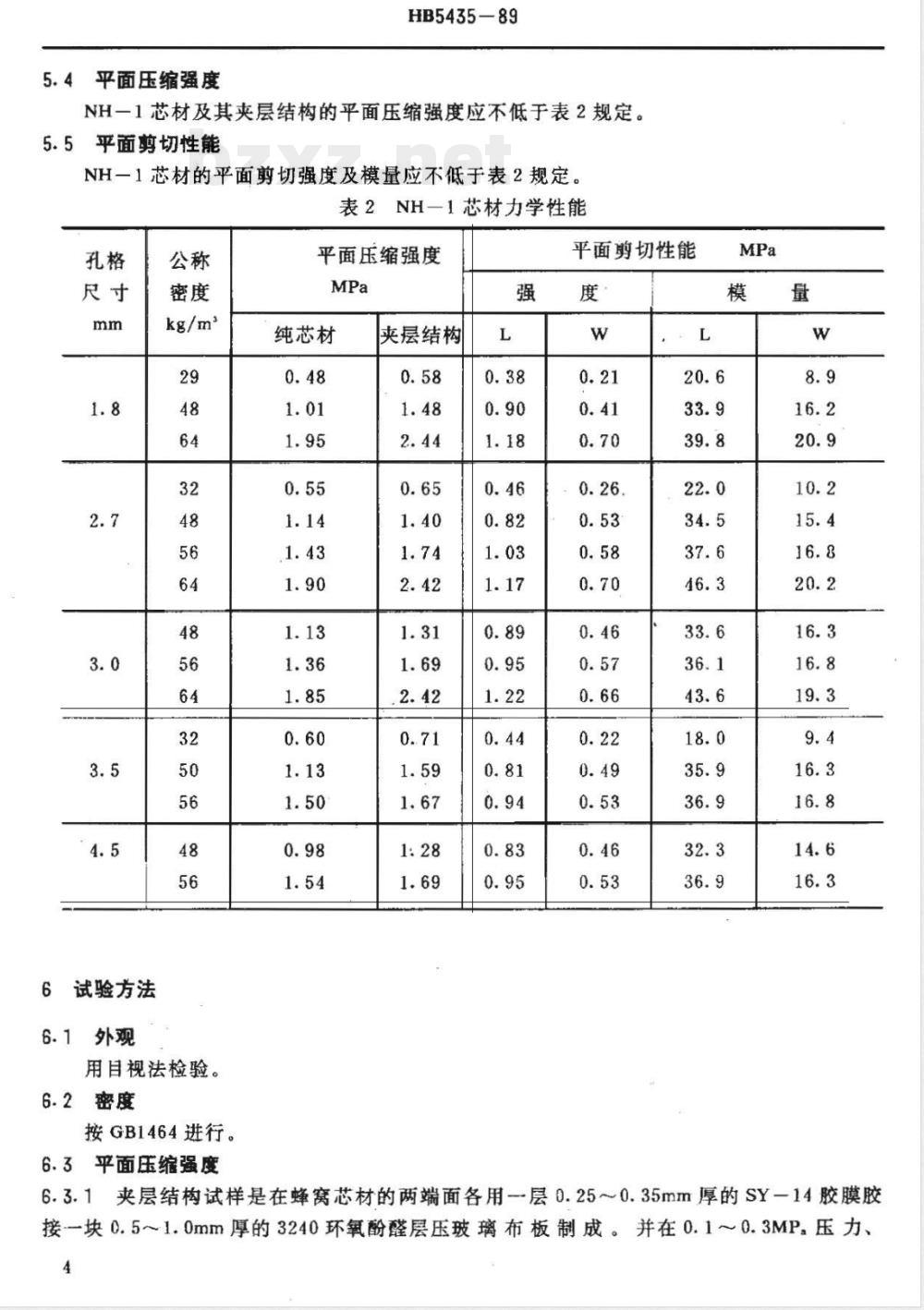 HB 5435-1989 ＮＨ－１芳纶纸蜂窝芯材