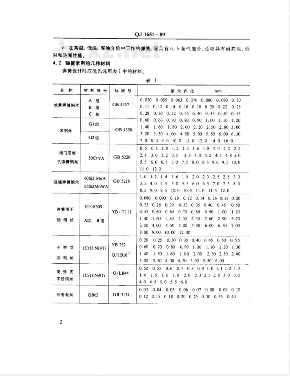QJ 1651-1989 圆柱螺旋弹簧设计与计算
