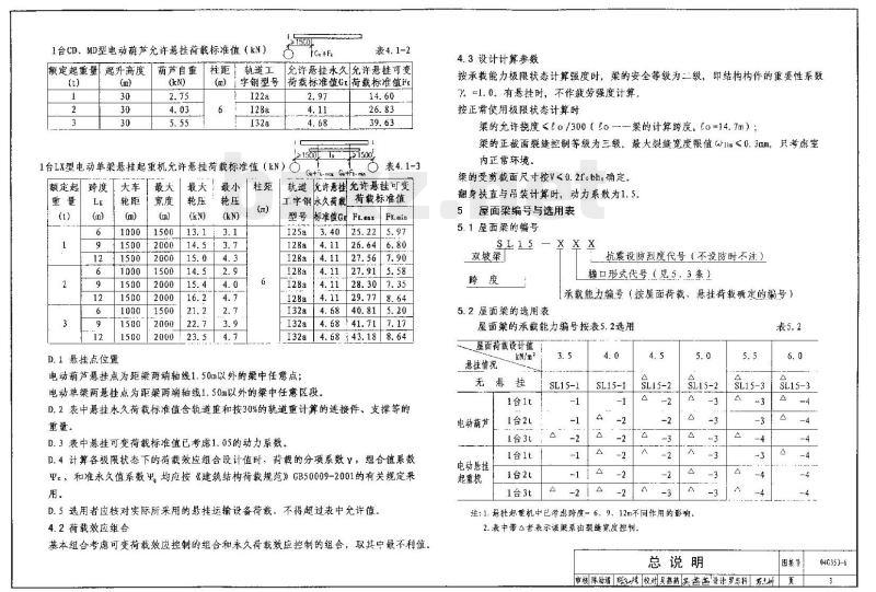04G353-6 钢筋混凝土屋面梁