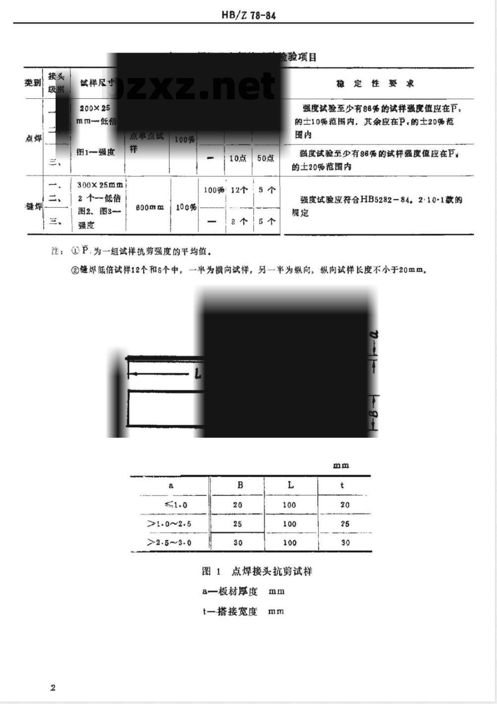 HB/Z 78-1984 结构钢和不锈钢电阻点焊和缝焊工艺