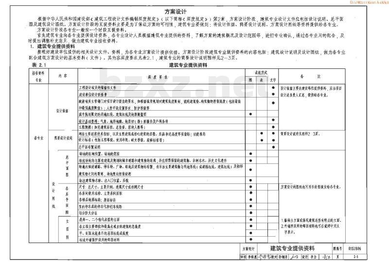 05SJ806 民用建筑工程设计互提资料深度及图样-建筑专业