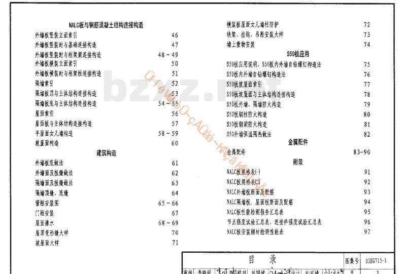 03SG715-1 蒸压轻质加气混凝土板（NALC）