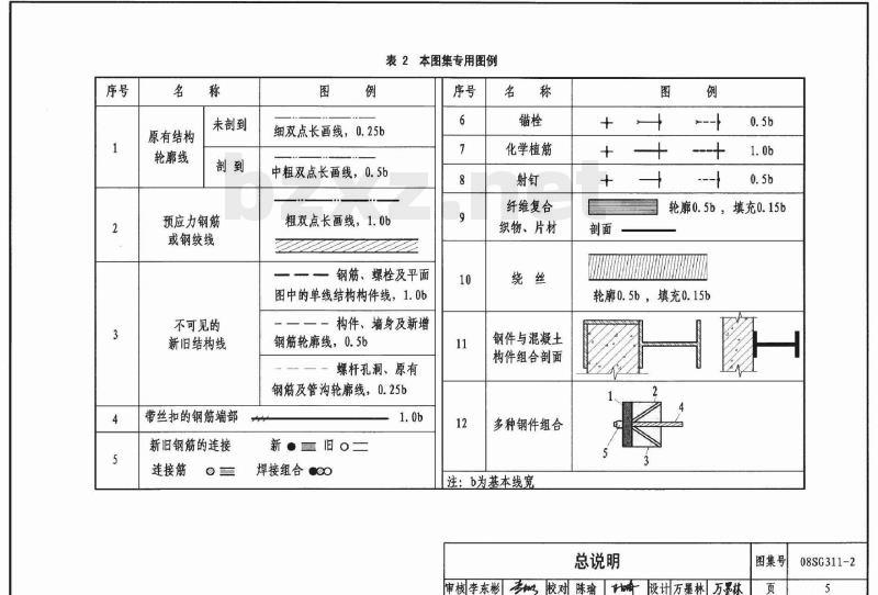 08SG311-2 混凝土结构加固构造（地基基础及结构整体加固改造）（新编）