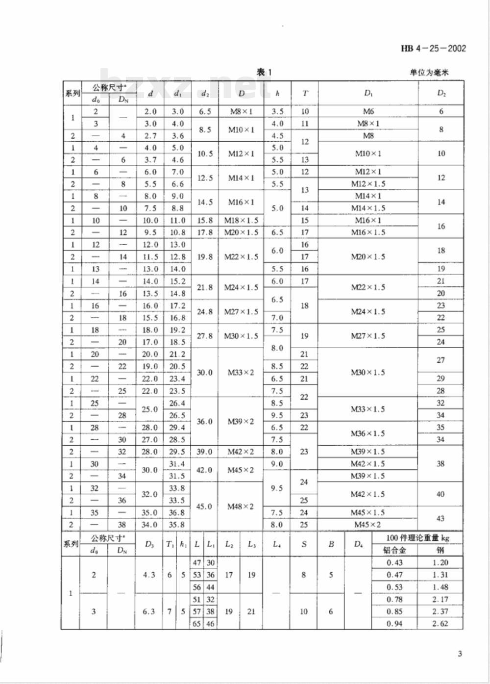 HB 4-25-2002 扩口式不对称拧入式三通管接头