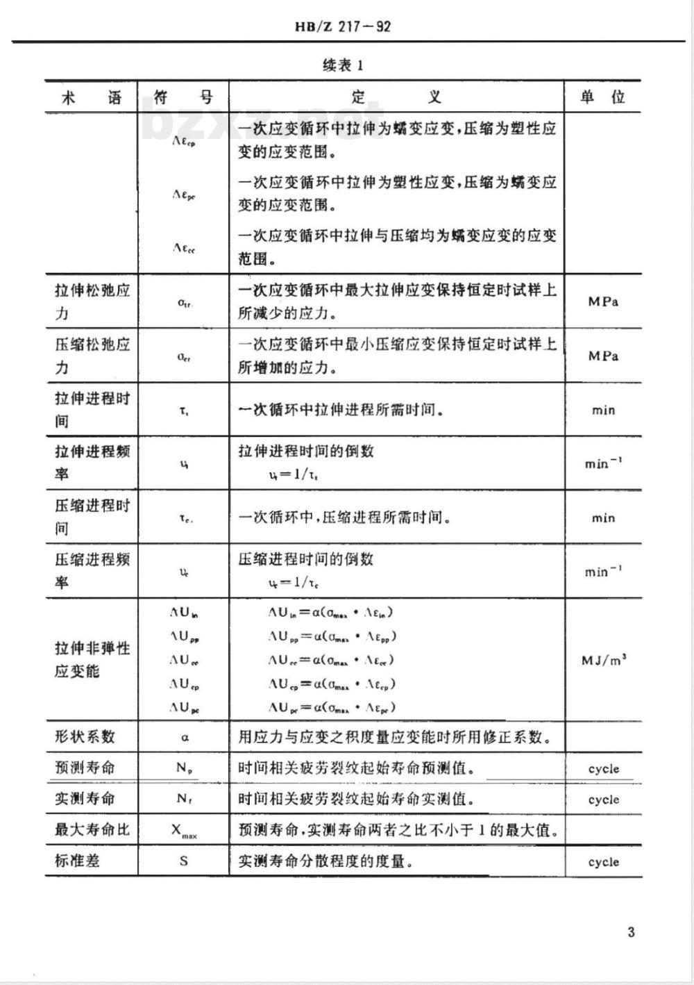 HB/Z 217-1992 应变能时间相关疲劳寿命预测方法说明书