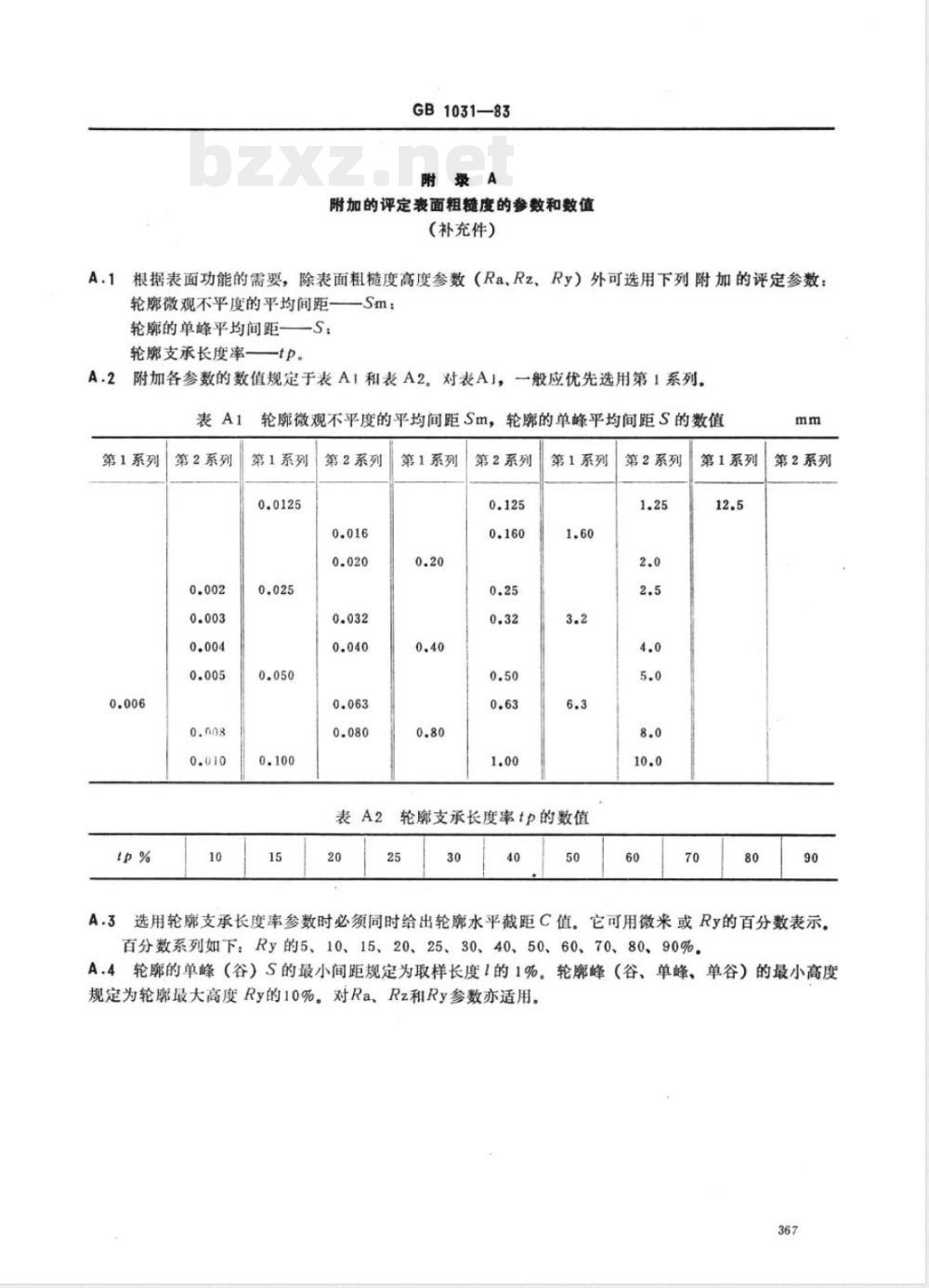 GB 1031-1983 表面粗糙度参数及其数值