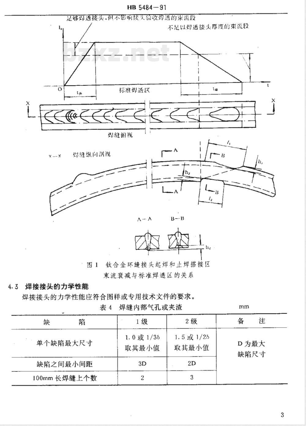 HB 5484-1991 钛及钛合金电子束焊接质量检验