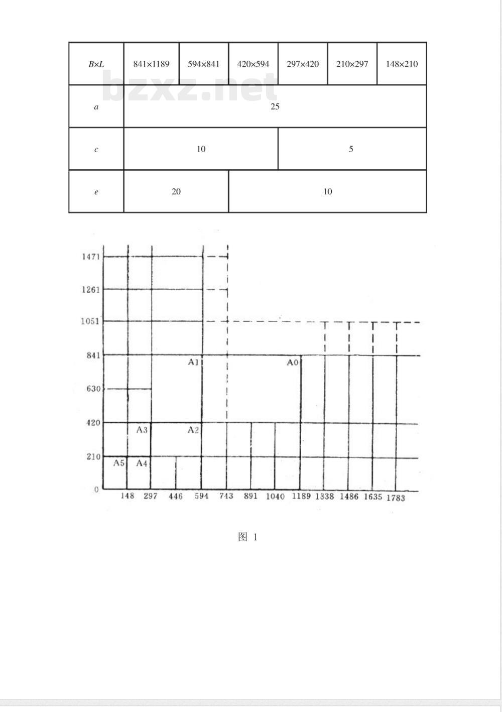 SC 4002-1995 渔具制图