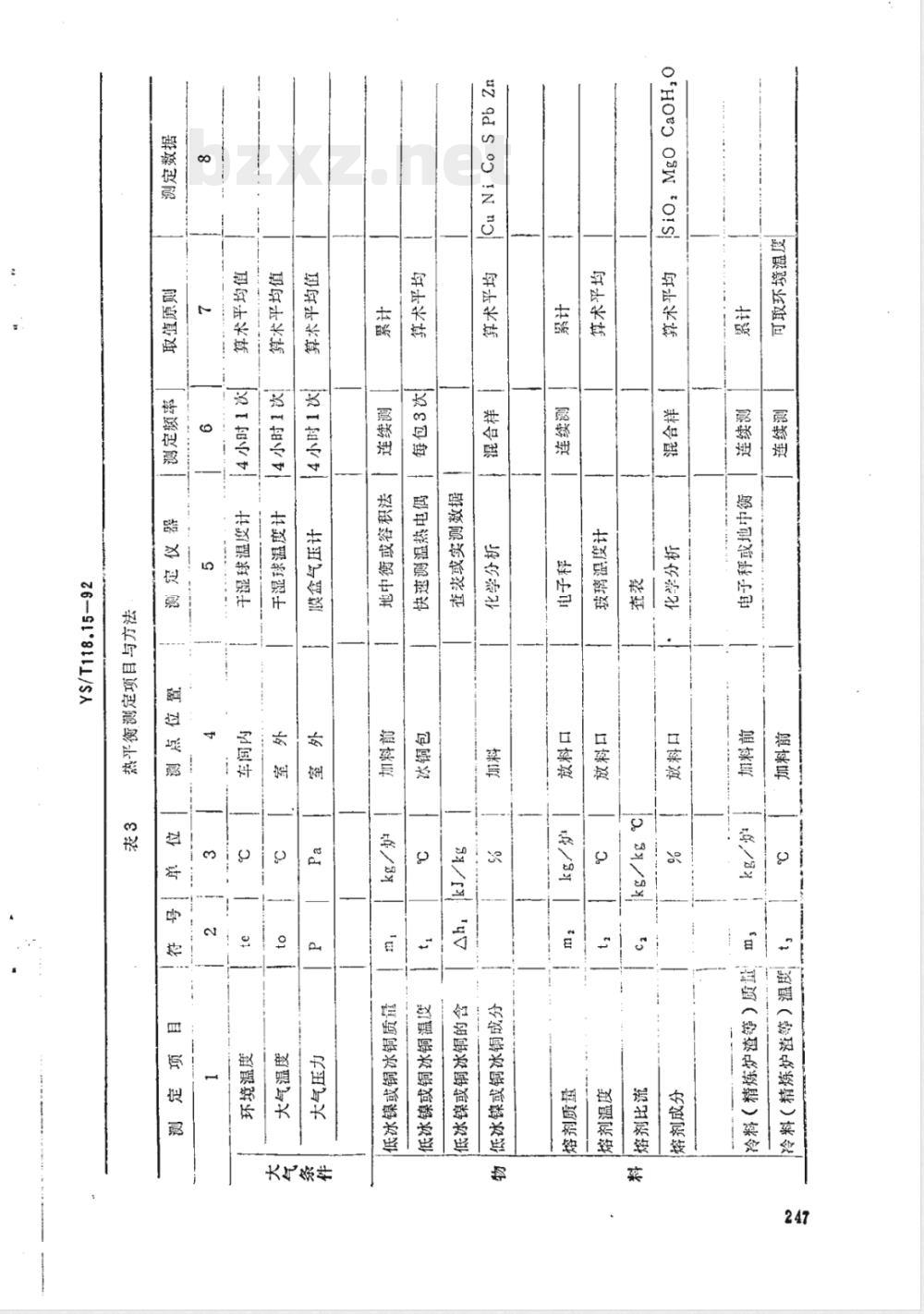 YS/T 118.15-1992 重有色冶金炉窑热平衡测定与计算方法(吹炼转炉)
