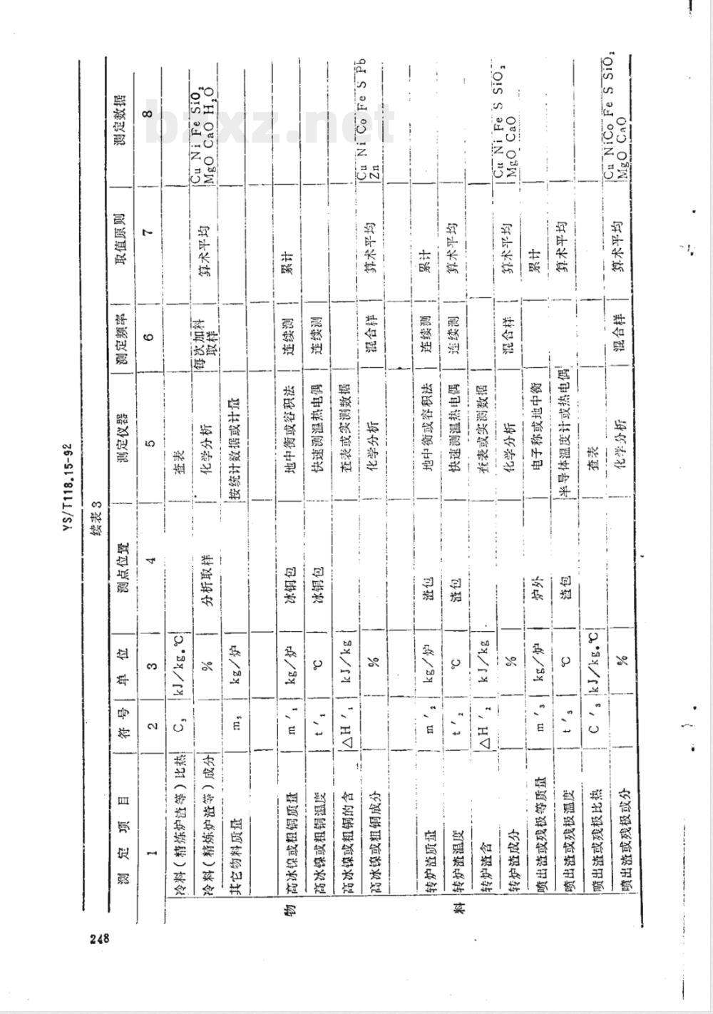 YS/T 118.15-1992 重有色冶金炉窑热平衡测定与计算方法(吹炼转炉)