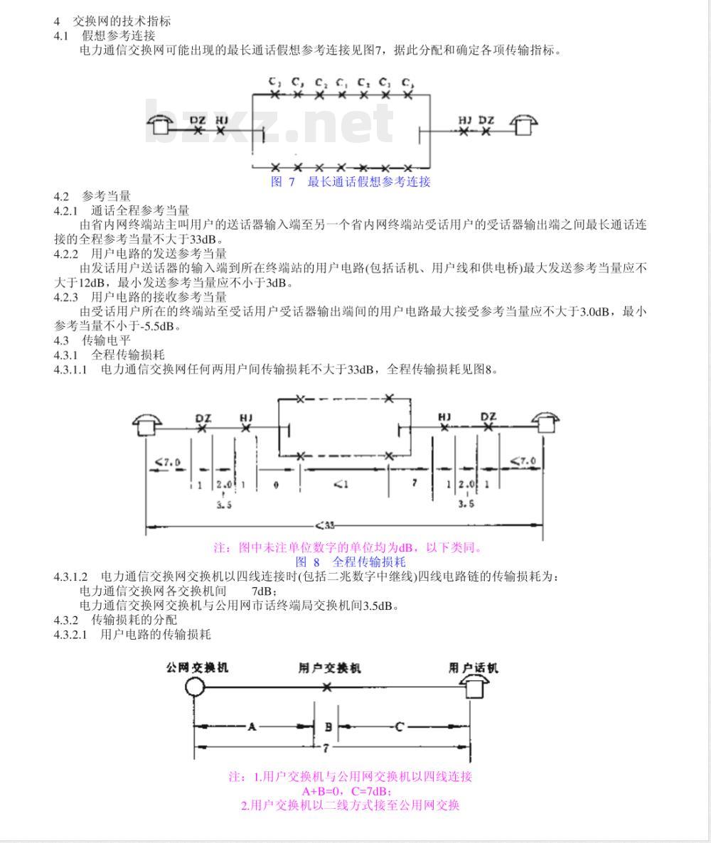 DL/T 598-1996 电力系统通信自动交换网技术规范