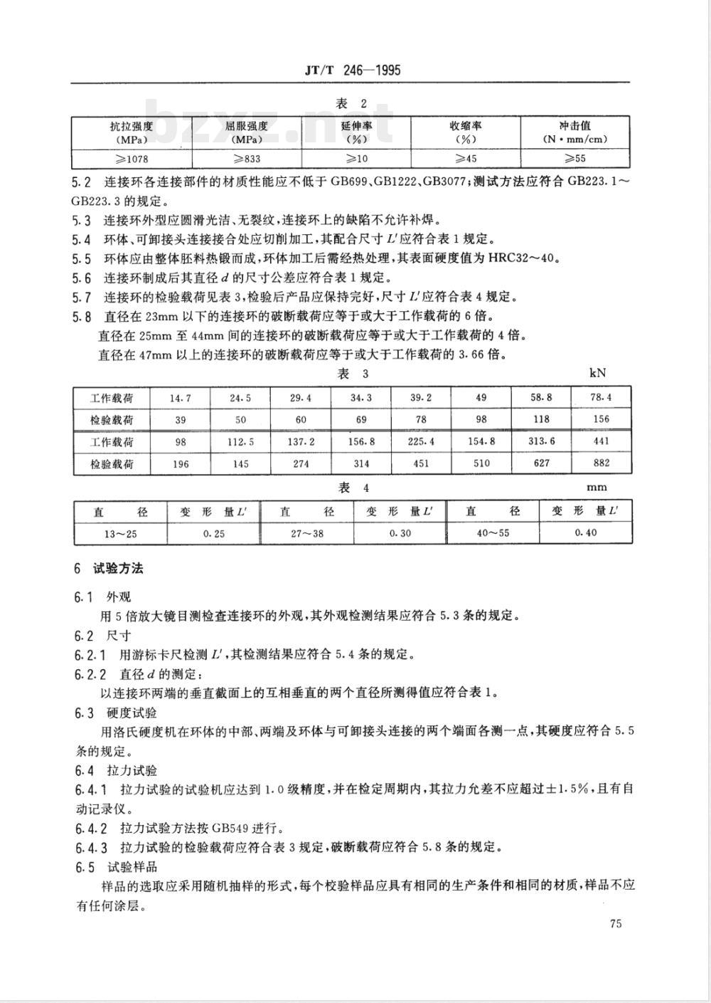 JT/T 246-1995 快卸式起重连接环