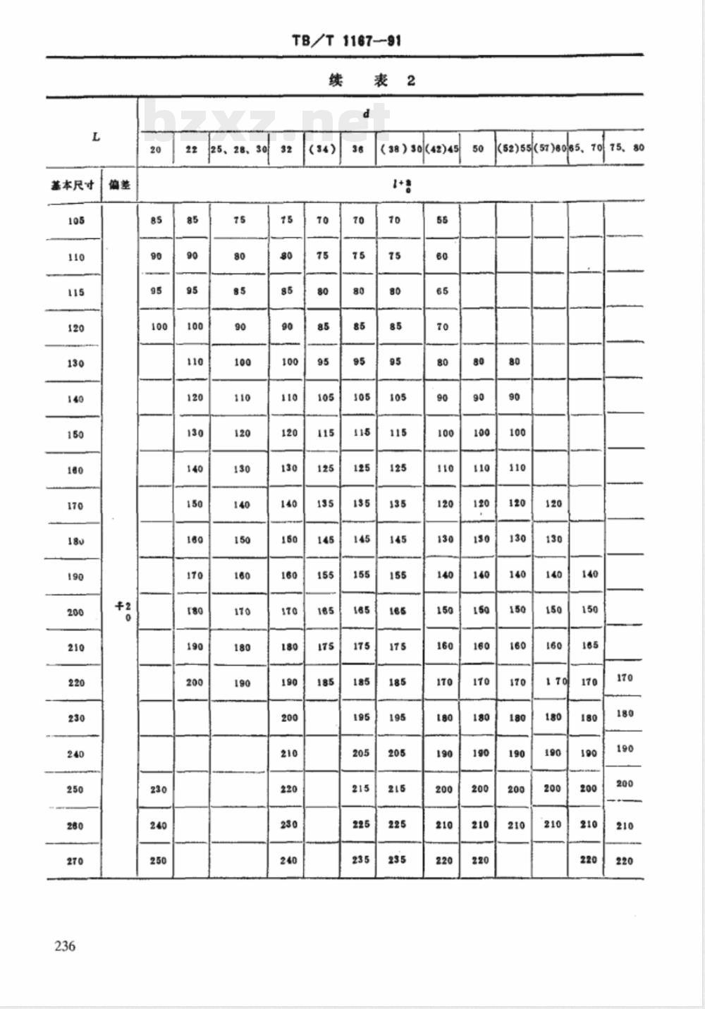 TB/T 1167-1991 扁孔圆销