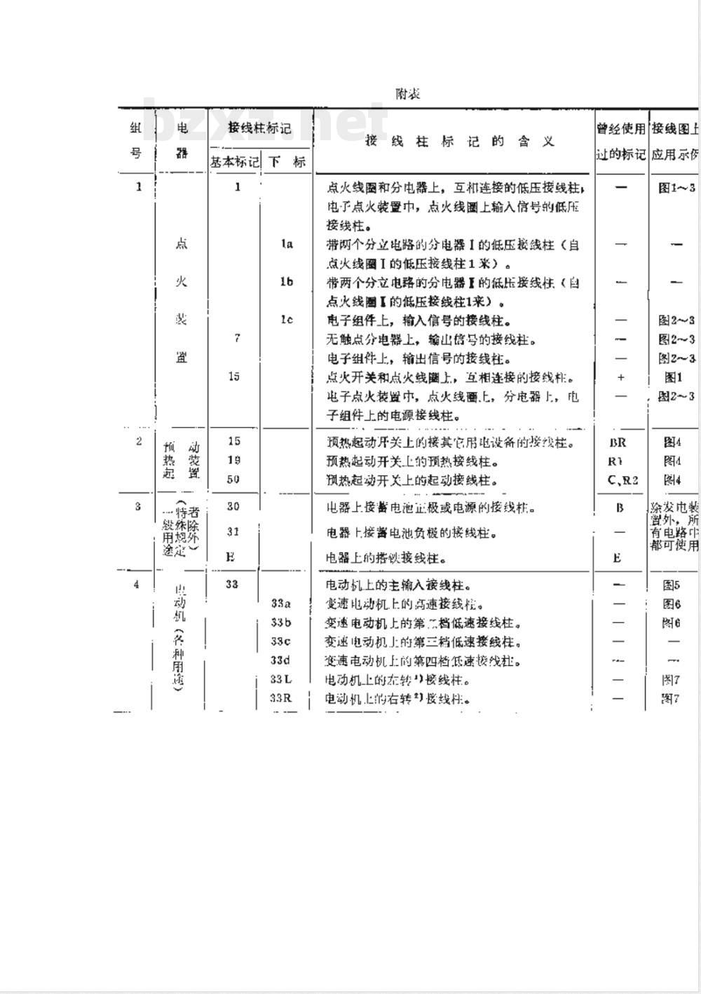 QC/T 423-1999 汽车电器接线柱标记