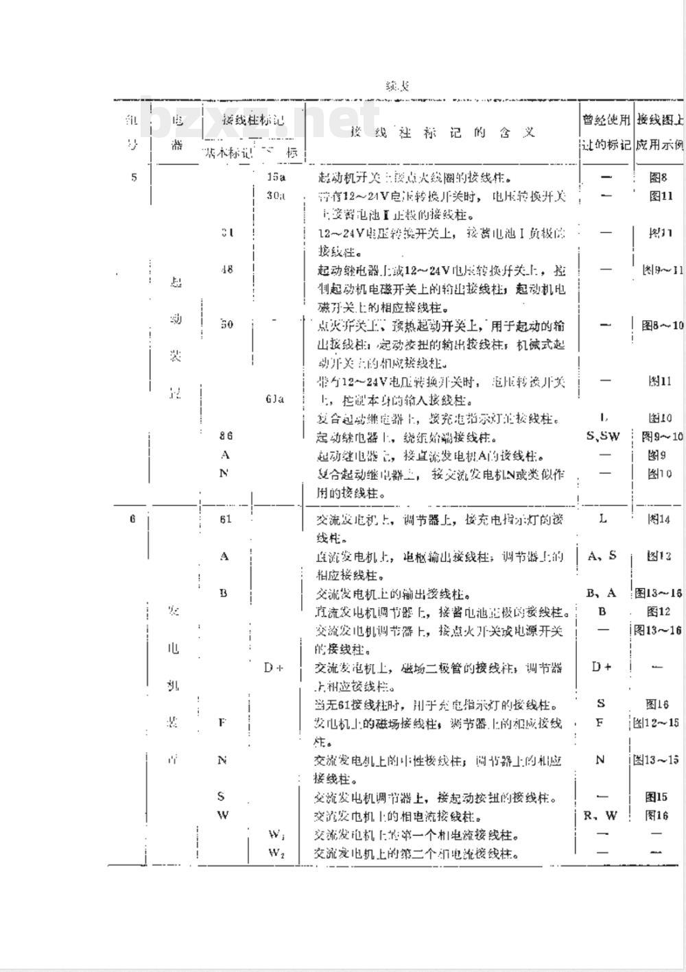 QC/T 423-1999 汽车电器接线柱标记