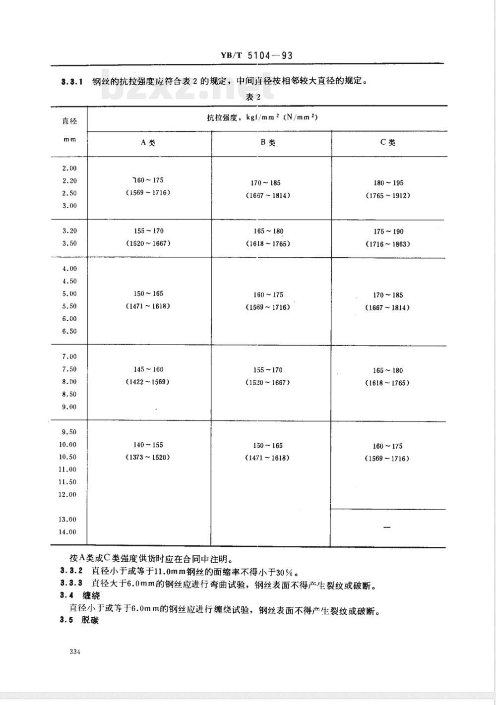 YB/T 5104-1993 油淬火-回火硅锰合金弹簧钢丝
