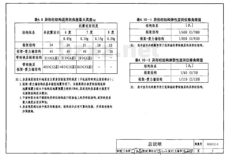 06SG331-1 混凝土异形柱结构构造（一）