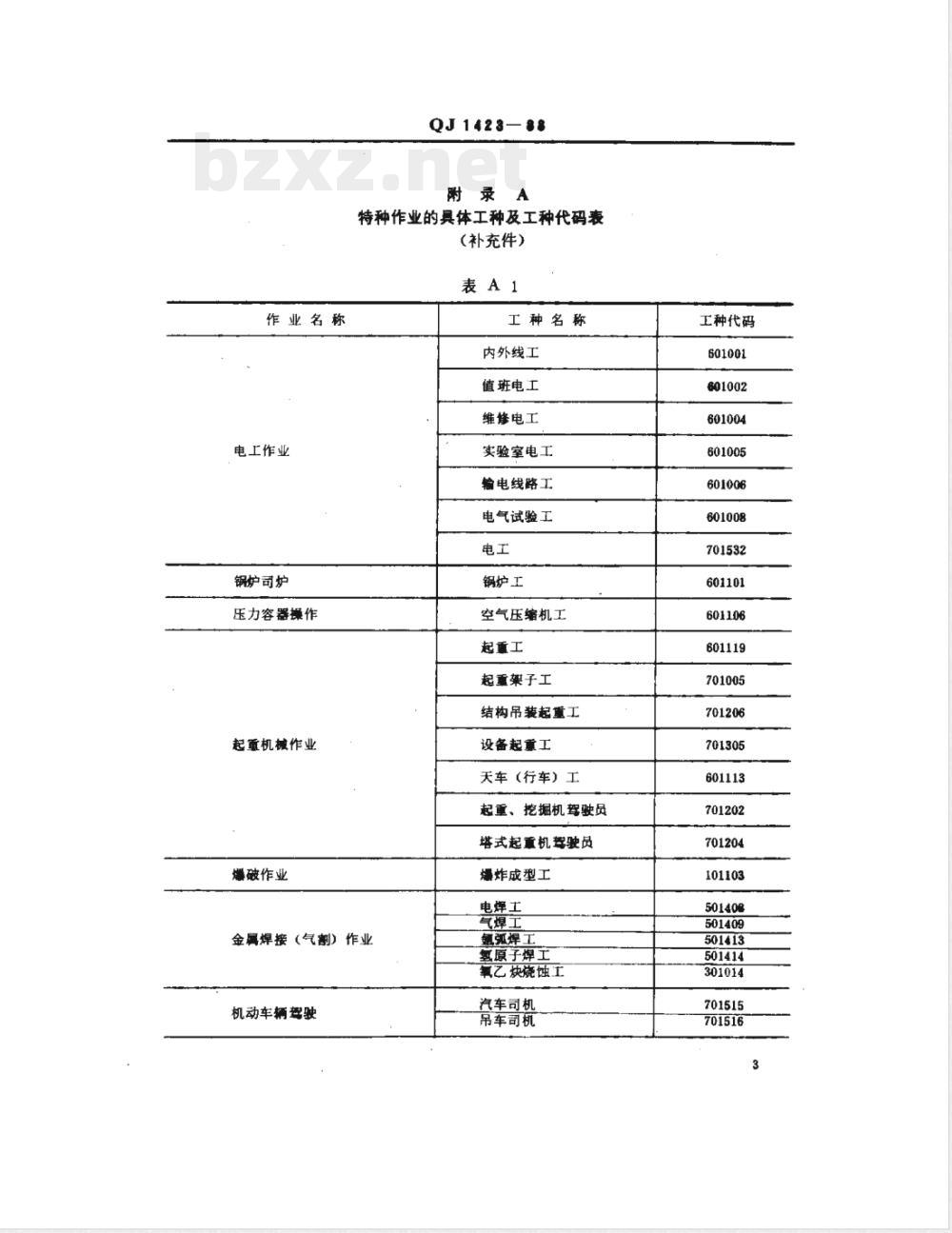 QJ 1423-1988 特种作业人员安全技术考核管理规定