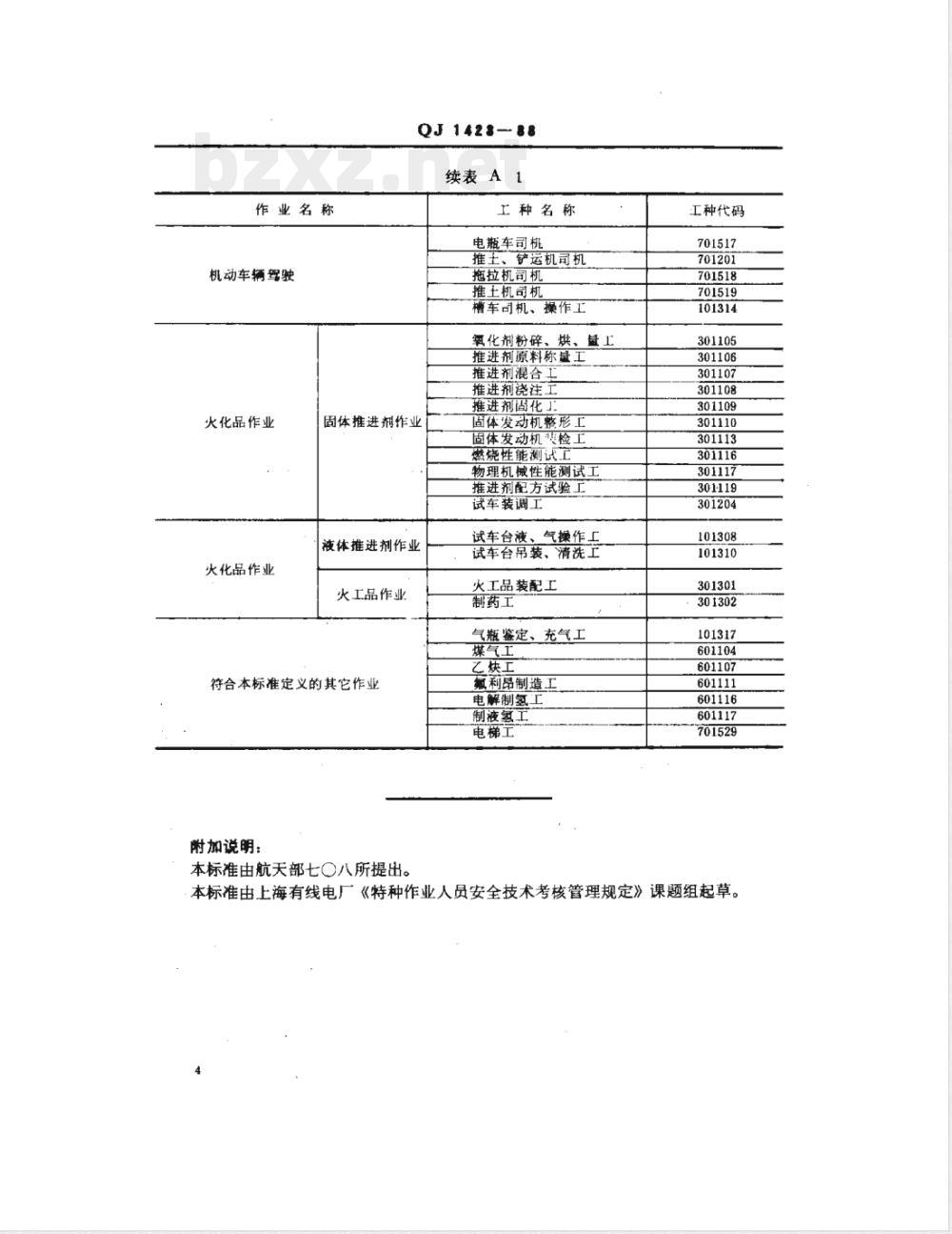 QJ 1423-1988 特种作业人员安全技术考核管理规定