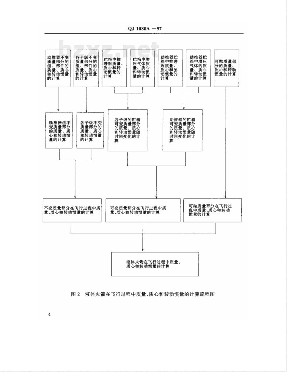 QJ 1080A-1997 液体火箭质量、质心和转动惯量计算方法