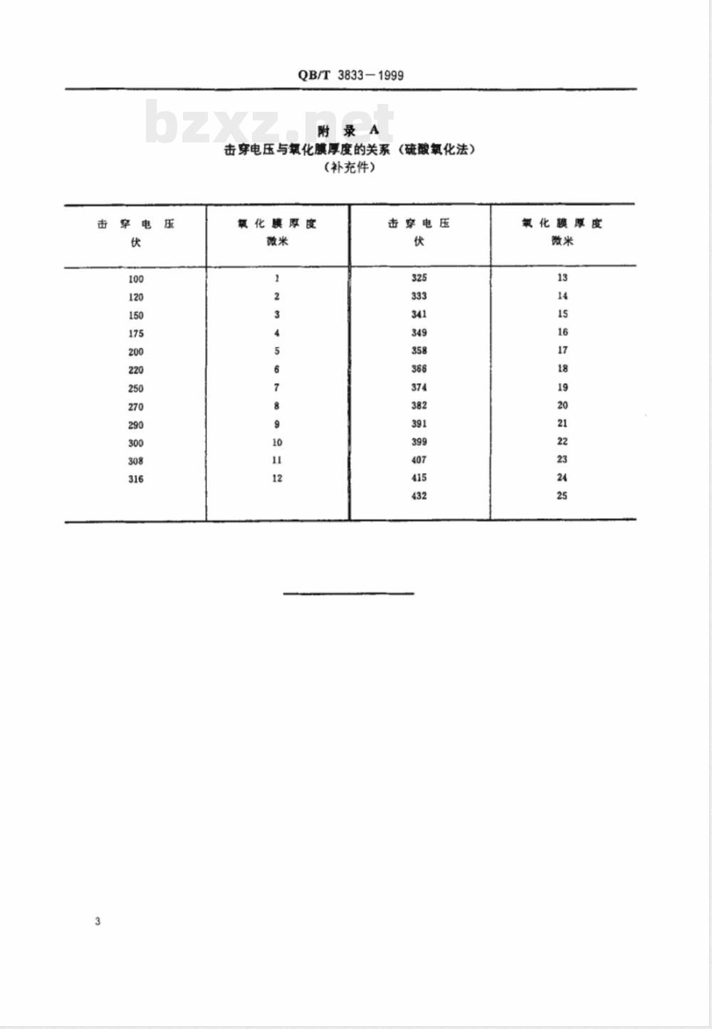 QB/T 3833-1999 轻工产品铝或铝合金氧化处理层的测试方法