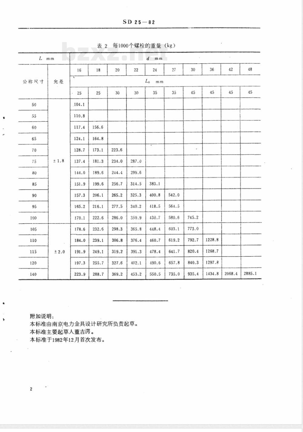 SD 25-1982 六角头带销孔螺栓(粗制)